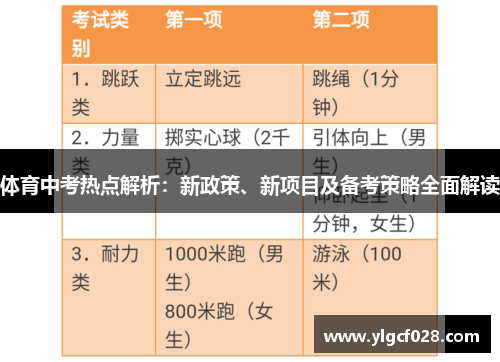 体育中考热点解析：新政策、新项目及备考策略全面解读